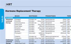 Table: Hormone Replacement Therapy (HRT) | MIMS Online