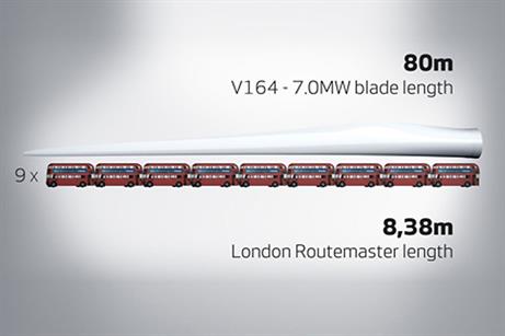 The completed blade will have a 33-tonne mass. The first prototype turbine is set to be built in 2014. 