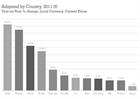 India, Russia and China are expected to return the highest growth in ad spend in 2011