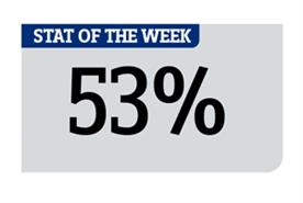Vinopolis: events 'still outperforming other sectors' study claims
