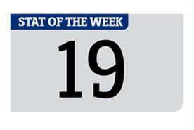 Stat of the Week