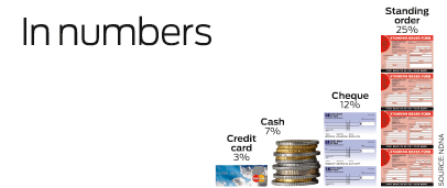 In numbers: Paying nursery fees