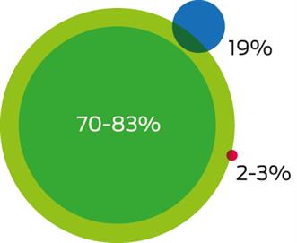 News Analysis: In numbers