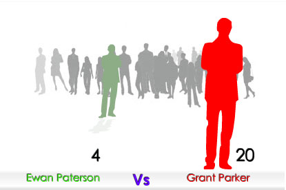 Campaign Awards Fight...widget