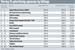 Nielsen... 2009 billings table