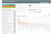 The IPA's online databank