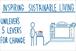 Unilever: 2011's 'five levers for change' CSR campaign