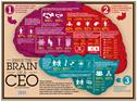 Want to be a CEO? Hard luck if you're an HR director