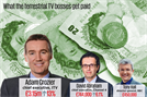 ITV and Channel 4 insist they will beat declining ad market