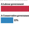 State of the Sectory survey