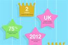 Infographic: The Royal Christening and influence of digital on new parents