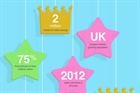 Infographic: The Royal Christening and influence of digital on new parents