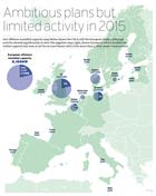 European Offshore 2015 - Special Report