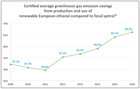 Epure attack EC on bioethanol policy