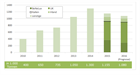 Waste imports falling – ITAD