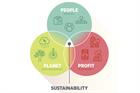 Everyone's talking about ... Not talking about sustainability