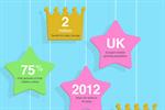 Infographic: The Royal Christening and the influence of digital on new parents
