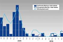 Pattern Energy leads faint yieldco recovery