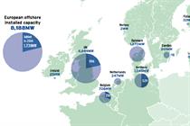 Ambitious plans but limited activity in 2015