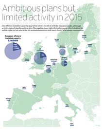 European Offshore 2015 - Special Report