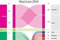 Windpower Data: June wind turbine deals
