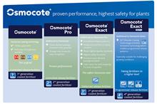 Developing the next generation of Osmocote