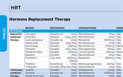 Hormone Replacement Therapy (HRT) | MIMS online