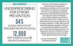 Infographic: Underprescribing widespread among patients at risk of stroke