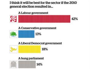 nfpSynergy poll of third sector workers