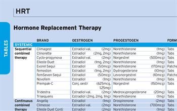 Hormone Replacement Therapy (HRT)