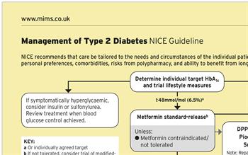 MIMS publishes summary of new NICE diabetes guidance