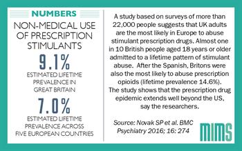 Infographic: Prescription stimulant abuse in UK 'highest in Europe'