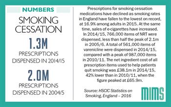 Infographic: Smoking cessation prescriptions fall 35% in 10 years