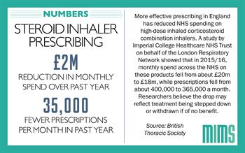 Infographic: Improved steroid inhaler prescribing sees £2 million reduction in monthly spend
