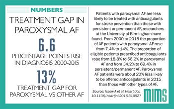 Infographic: Anticoagulants still underused in paroxysmal AF despite increasing prevalence