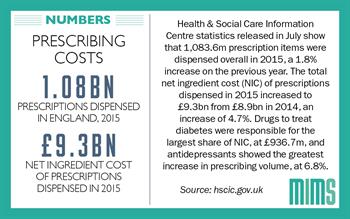 Infographic: One billion prescription items dispensed in 2015