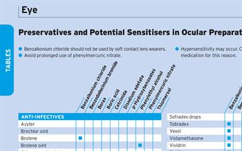 Ophthalmic Preparations, Preservatives and Potential Sensitisers as Ingredients