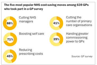 How to cut NHS costs