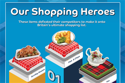 Barclaycard shopping campaign confirms Brits love junk food