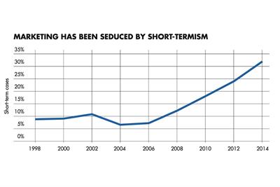 The creative crash: IPA report uncovers disturbing trends