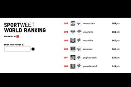 Uniqlo: Sportweet website