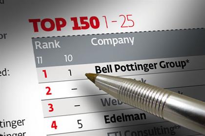 Authoritative: The Top 150 Table