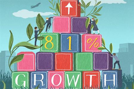 State of the Industry 2015: Download the full report