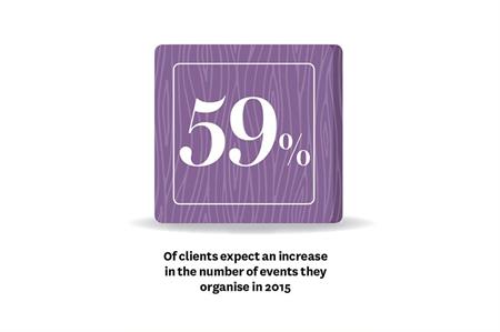State of the Industry 2015: The outlook for 2016 and beyond