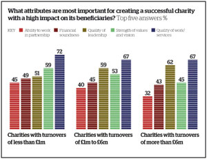 State of the Sector survey: what's essential for success?