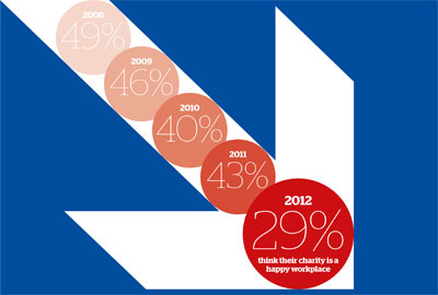 Charity Pulse 2012