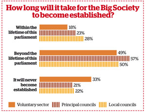 Big society survey