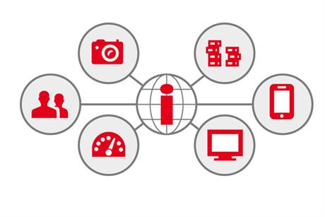Tech: The power of the 'Internet of Things'