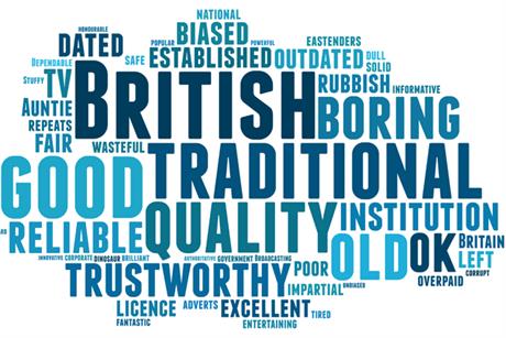 OnePoll: the public's view of the BBC