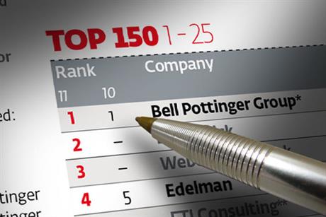 Authoritative: The Top 150 Table